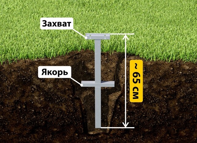 Купить якорные сваи для теплицы от производителя - лучшая цена в Каменске-Уральском от 2562 руб